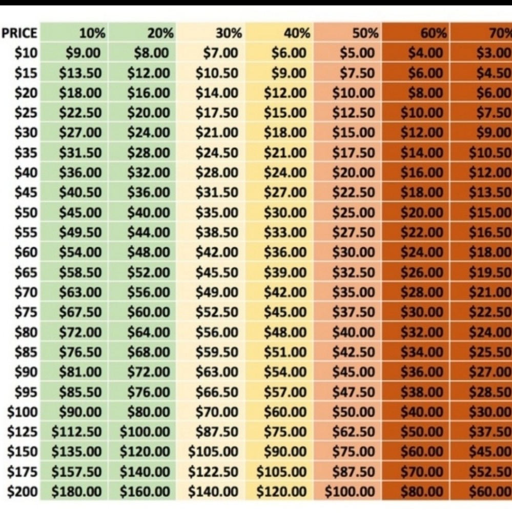 Acceptable offer chart!
